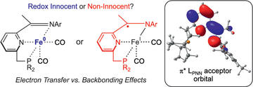 how innocent are potentially redox non innocent ligands