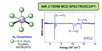 near infrared c term mcd spectroscopy of octahedral uraniumv complexes
