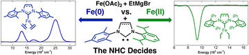 nhc effects on reduction dynamics in iron catalyzed organic transformations