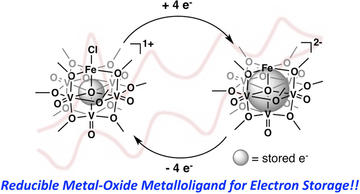 polyoxovanadate alkoxide clusters as a redox reservoir for iron